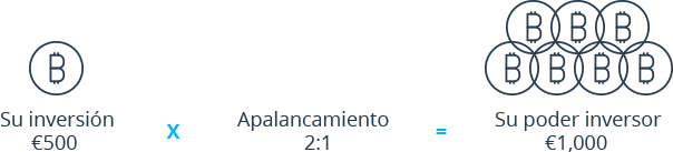 A continuación, se muestra un ejemplo rápido: